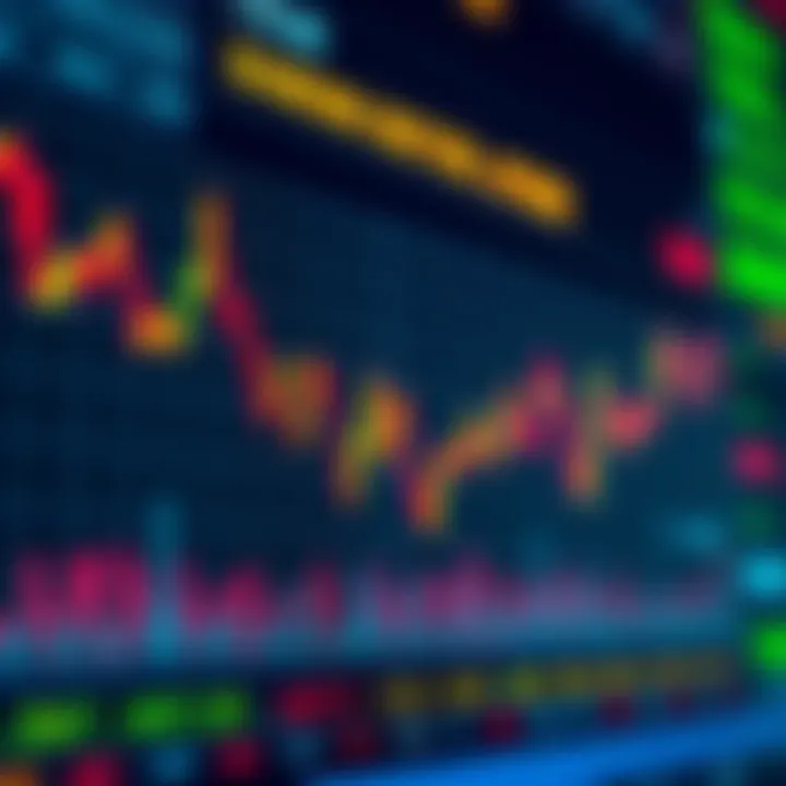 Graph displaying fluctuations in banking sector stock prices with options trading indicators