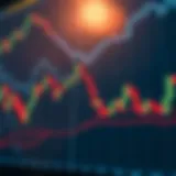 Chart showing bullish engulfing candlestick pattern indicating potential market reversal