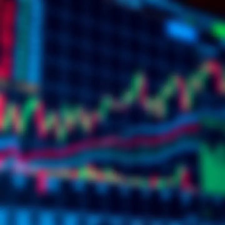 Chart displaying various technical indicators used in intraday trading