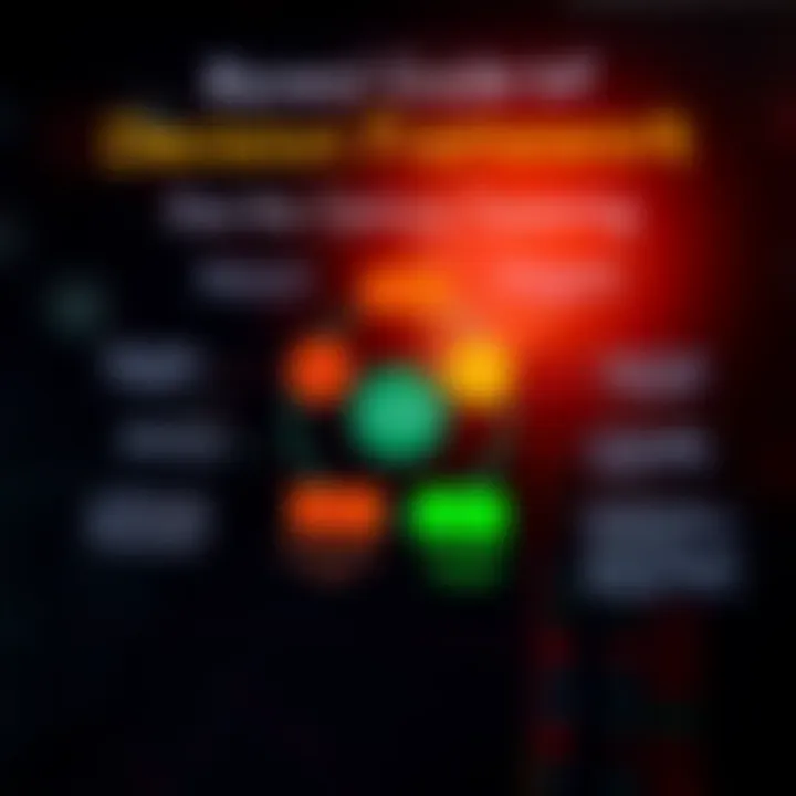 Diagram illustrating the decision-making process in binary options market with potential risks and rewards