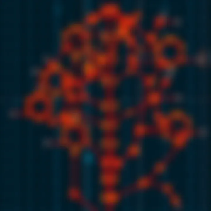 Visualization of binary search tree traversal methods including in-order, pre-order, and post-order paths