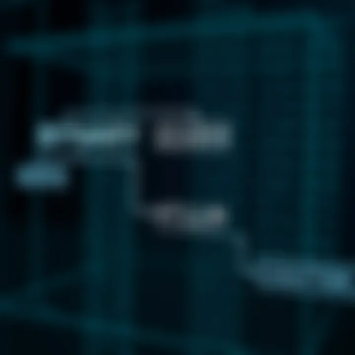 Flowchart demonstrating binary search on a sorted array with recursive halving