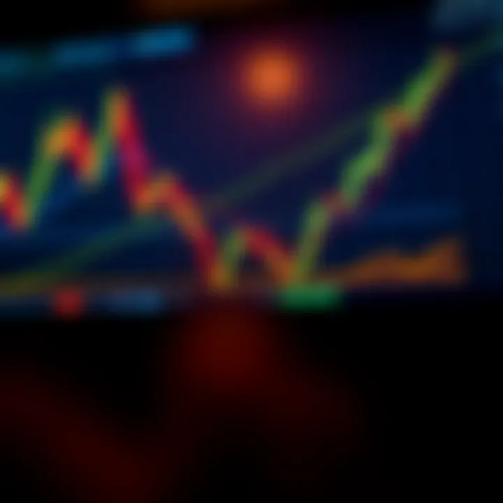 Chart showing various bullish candlestick patterns indicating potential upward market trends