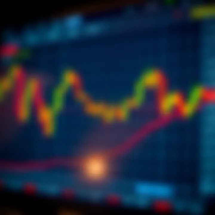 Chart featuring various common candlestick patterns highlighting bullish and bearish signals