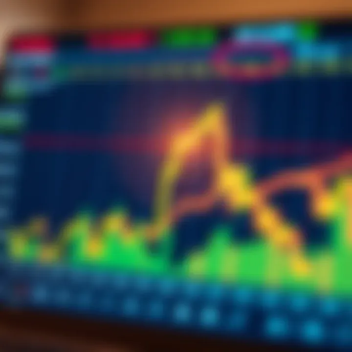 Graph showing stock price fluctuations on a trading platform for intraday traders
