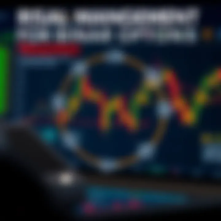 Diagram illustrating risk management and decision-making in fast-moving trading environments