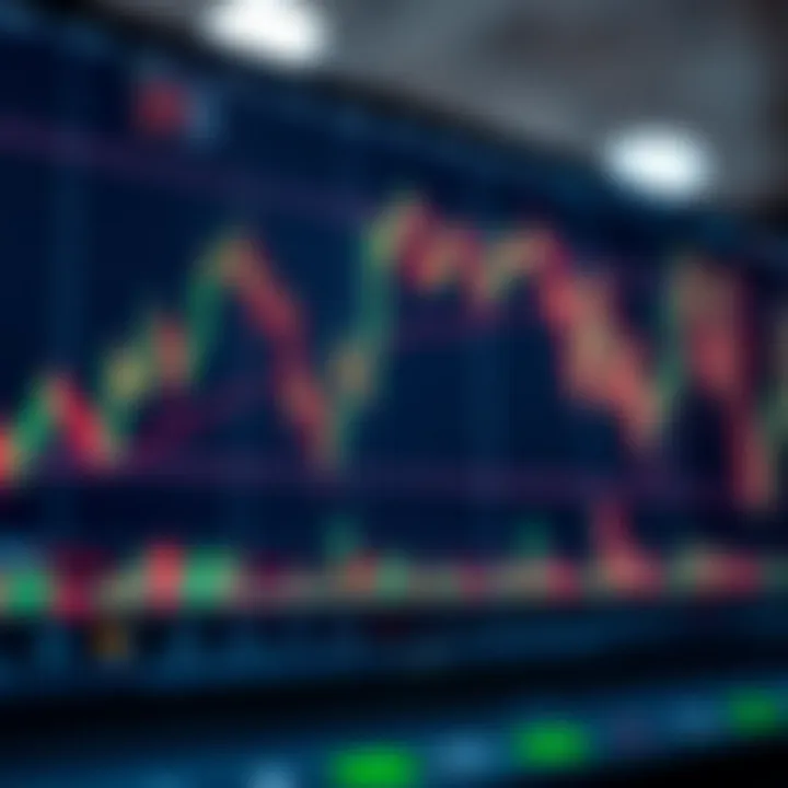 Chart showing candlestick patterns with technical indicators for binary options trading