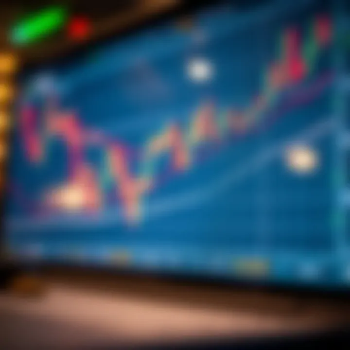 Graph showing intraday stock price movements with trend lines and candlestick patterns