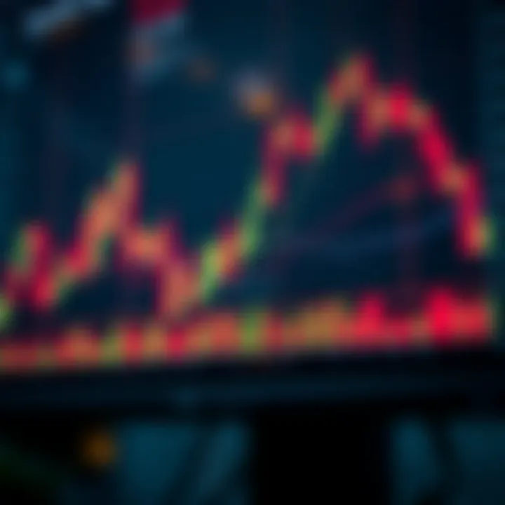 Graph illustrating how to interpret candlestick patterns to predict stock price movements