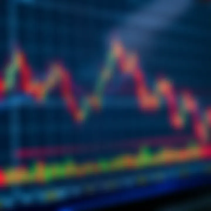 Rare Reversal Pattern in Modern Technical Charts Technical analysis chart illustrating a rare reversal pattern with trend lines and candlestick formations