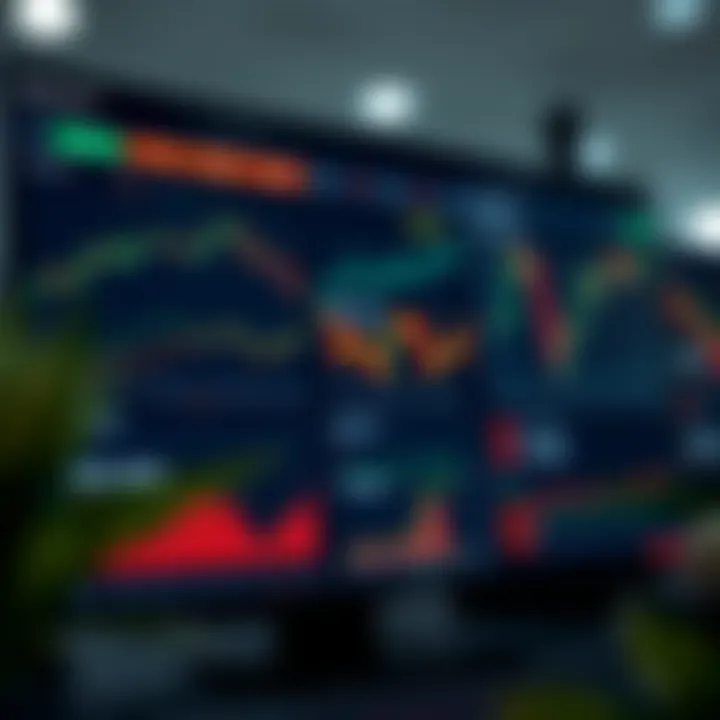 Screenshot of a digital stock trading dashboard showing various market charts and portfolio summary