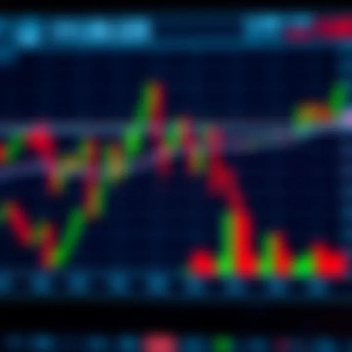 Chart showing stock price movements with intraday trading indicators