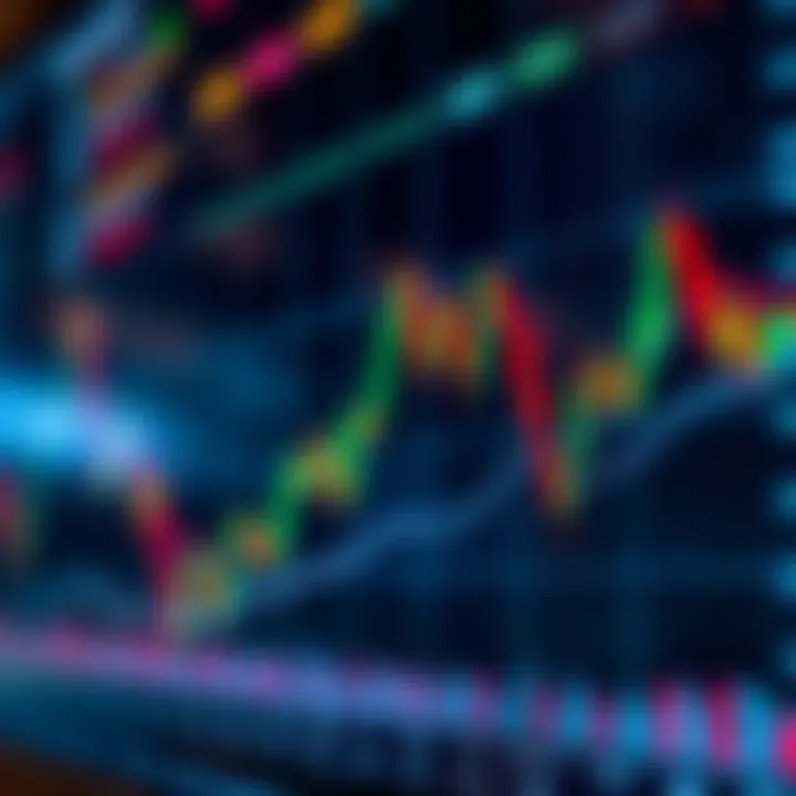 Chart displaying intraday stock price movements with technical indicators