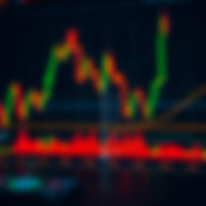 Bullish and bearish chart patterns illustrating trend reversals in trading