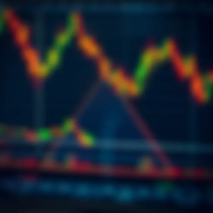 Technical analysis showing triangle and head and shoulders formations on price charts