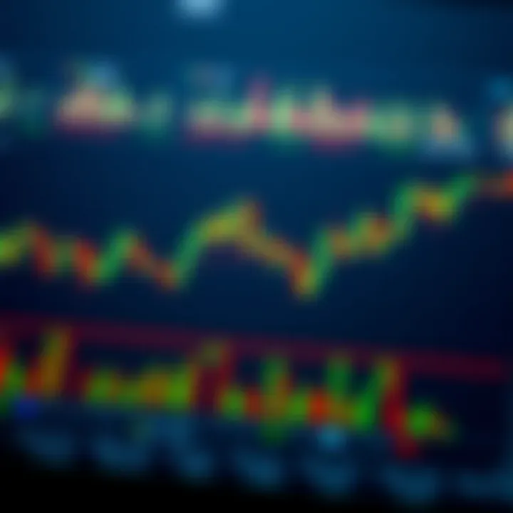 Chart showing various candlestick patterns used for technical stock market analysis