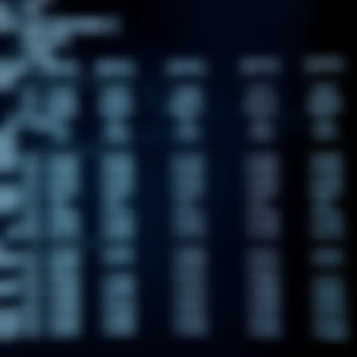 Comparison of different algorithms used to find the lowest common ancestor with their respective time complexities