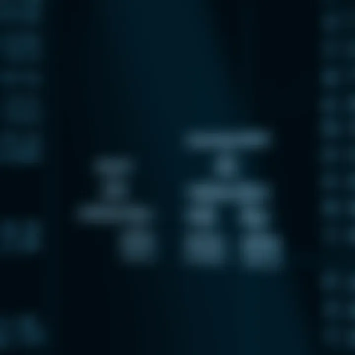 Flowchart of an algorithm calculating the height of a binary tree using recursion and traversal