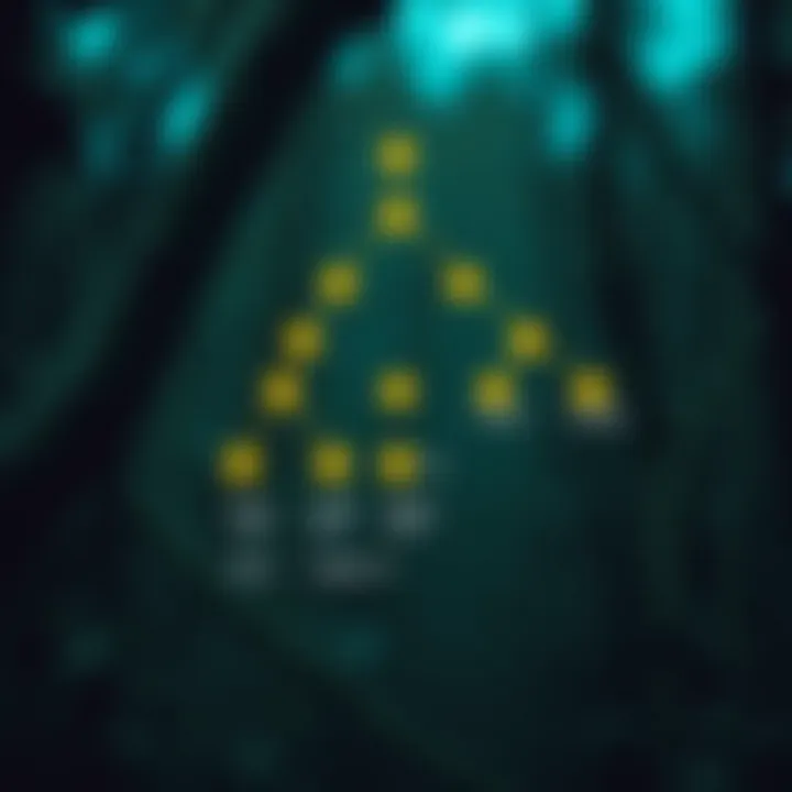 Diagram illustrating a binary search tree structure with nodes and their search probabilities