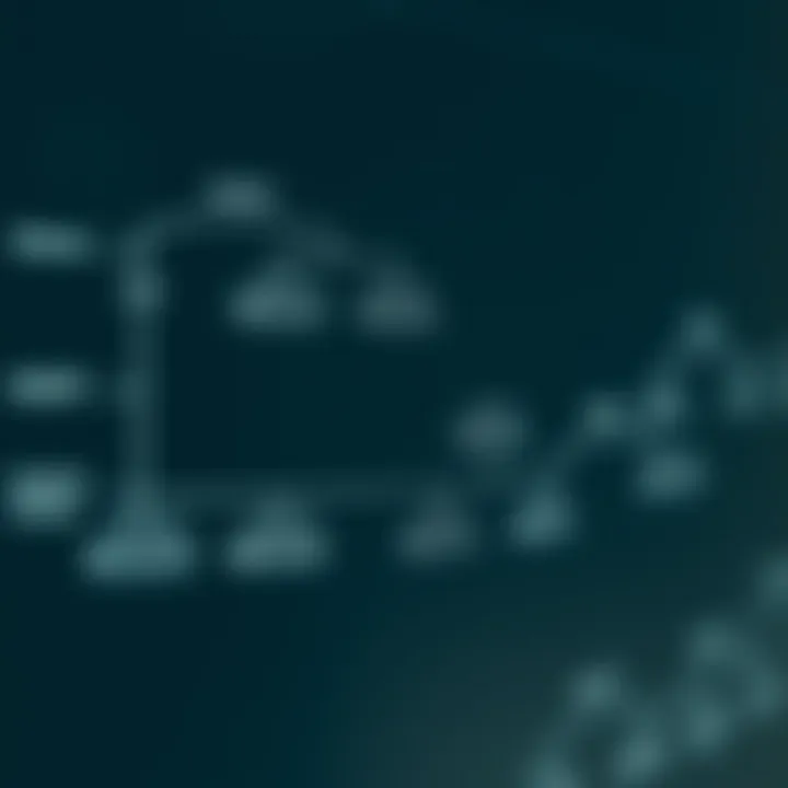 Flowchart demonstrating dynamic programming approach to constructing optimal binary search trees for efficient search cost minimization