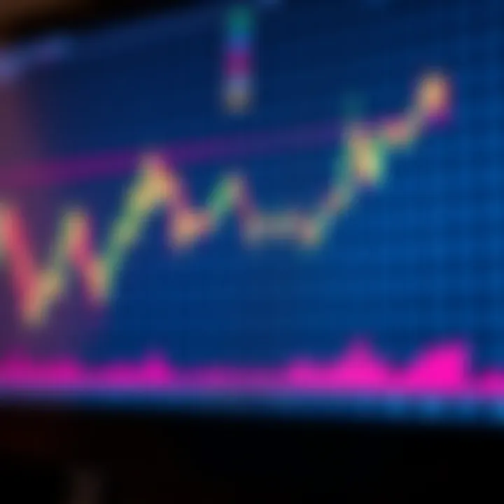 Graph showing classic bullish chart pattern indicating upward market trend