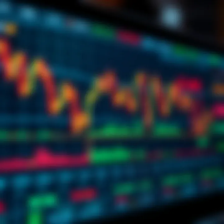 User interface of a forex trading platform with various market indicators