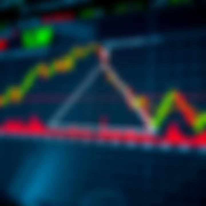 Diagram showing a symmetrical triangle pattern forming on a price chart with breakout potential for traders in India
