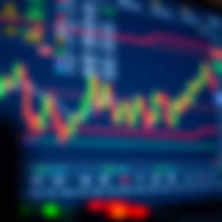 Technical analysis tools combined with bullish candlestick signals on trading chart