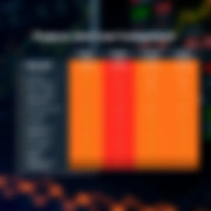 Comparison chart showing features and fees of multiple trading platforms available in the Indian market