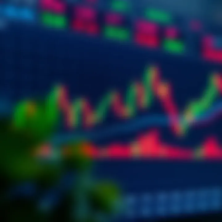Candlestick chart displaying common bullish and bearish Bank Nifty patterns with trend lines