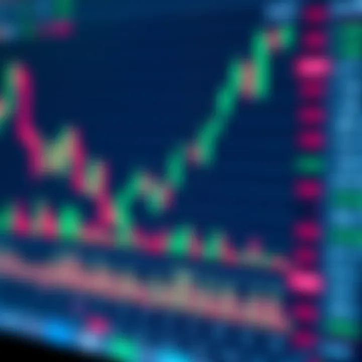 Key Bank Nifty Chart Patterns for Market Analysis Bank Nifty chart displaying various technical patterns for market trend analysis