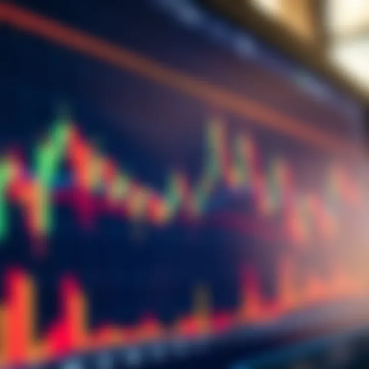 Detailed candlestick chart showing bullish and bearish trends with color-coded price movements