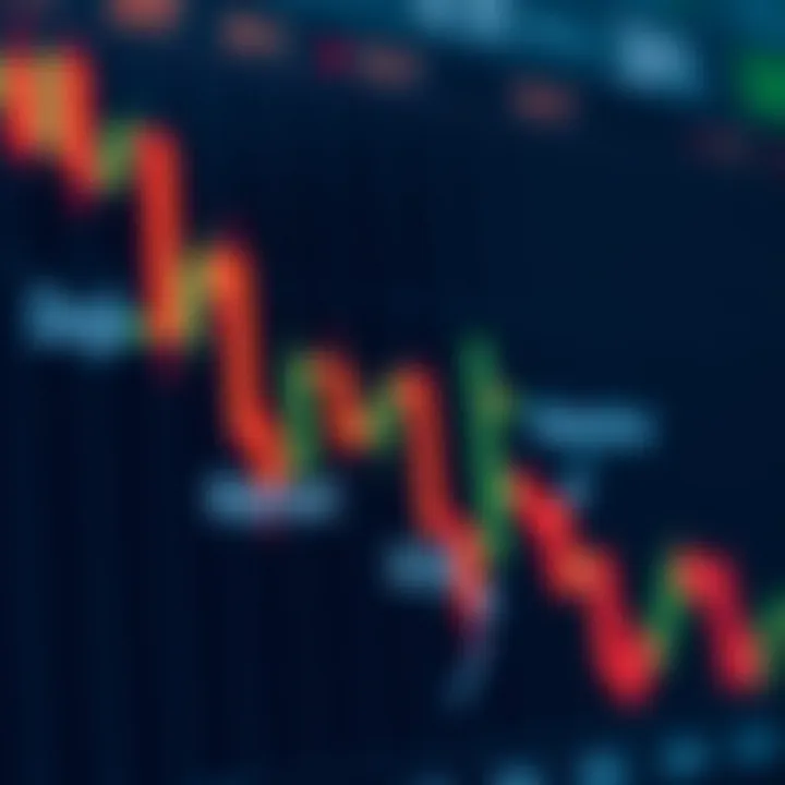 Illustration of common candlestick patterns like doji, hammer, and engulfing with clear labels