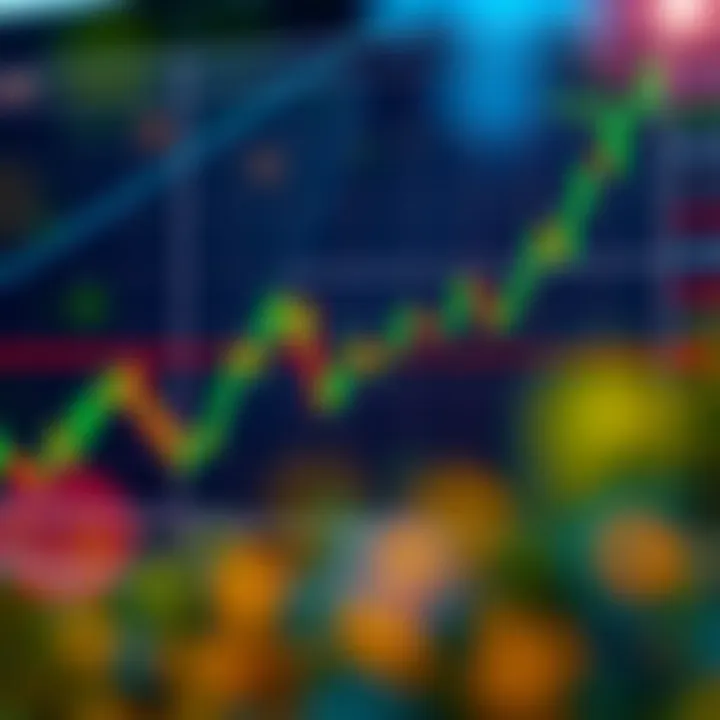 Graph illustrating integration of chart patterns with trading decisions in the Indian stock market