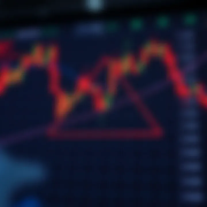 Visual representation of a Triangle chart pattern with converging trendlines indicating potential price breakout
