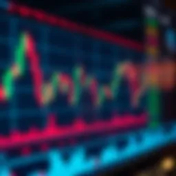 Chart illustrating key classic technical analysis patterns in stock market trading