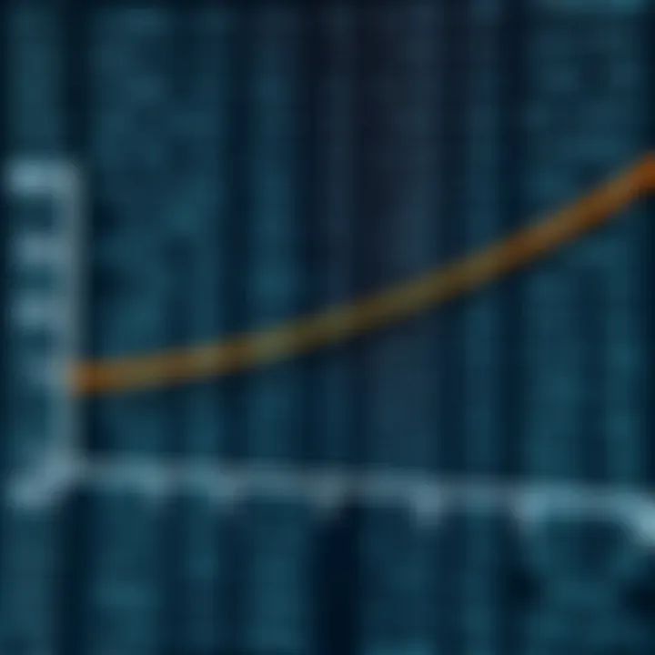 Graph showing binary search dividing a sorted list and eliminating half of the elements in each step