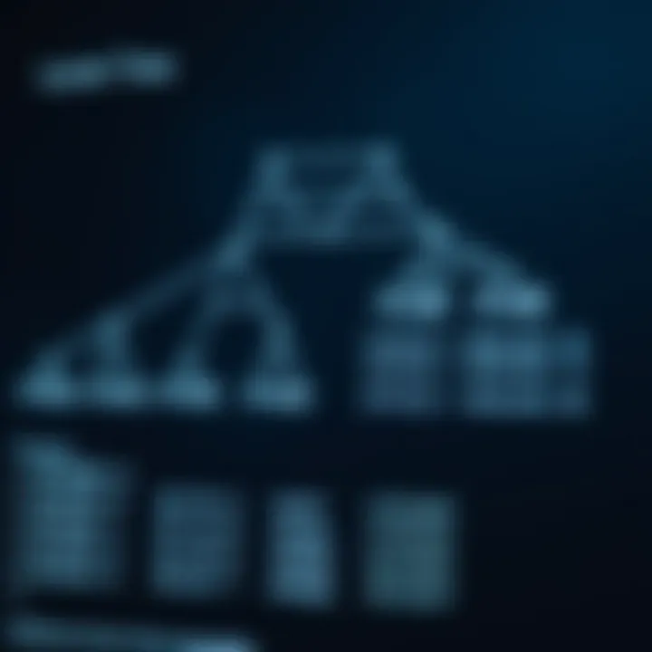 Comparison chart of different binary tree traversal methods highlighting level order traversal