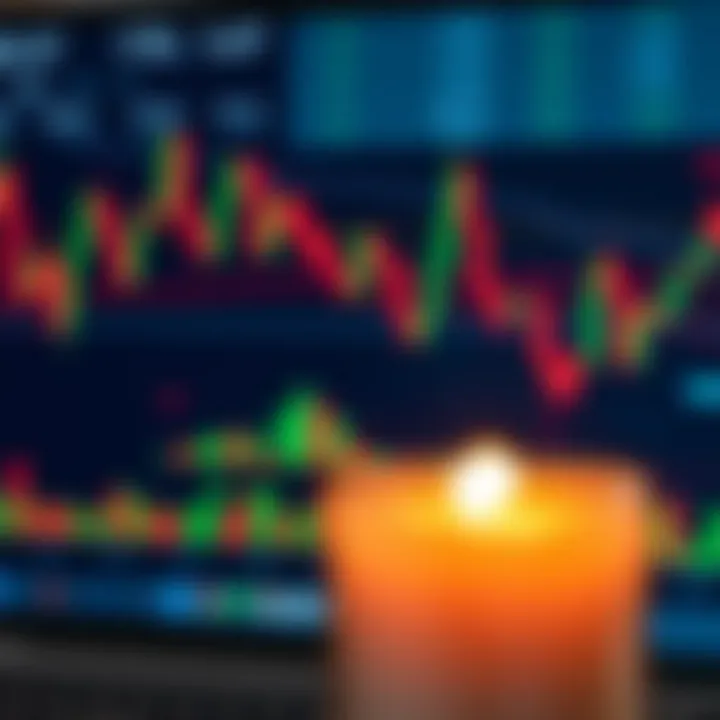Chart showing various key candlestick patterns used in trading analysis