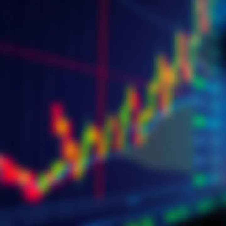 Chart showing various bullish candlestick patterns indicating potential upward market trends
