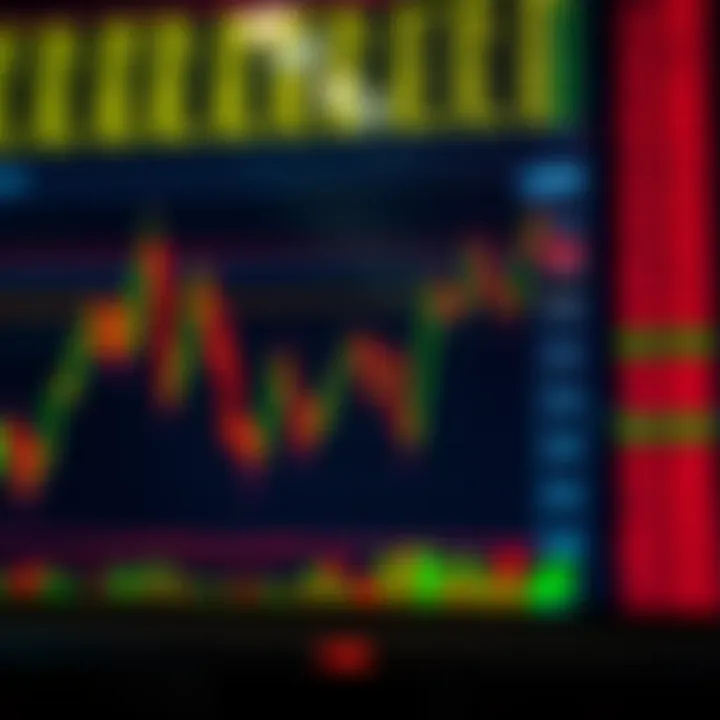 Chart displaying a classic head and shoulders pattern indicating a potential market reversal