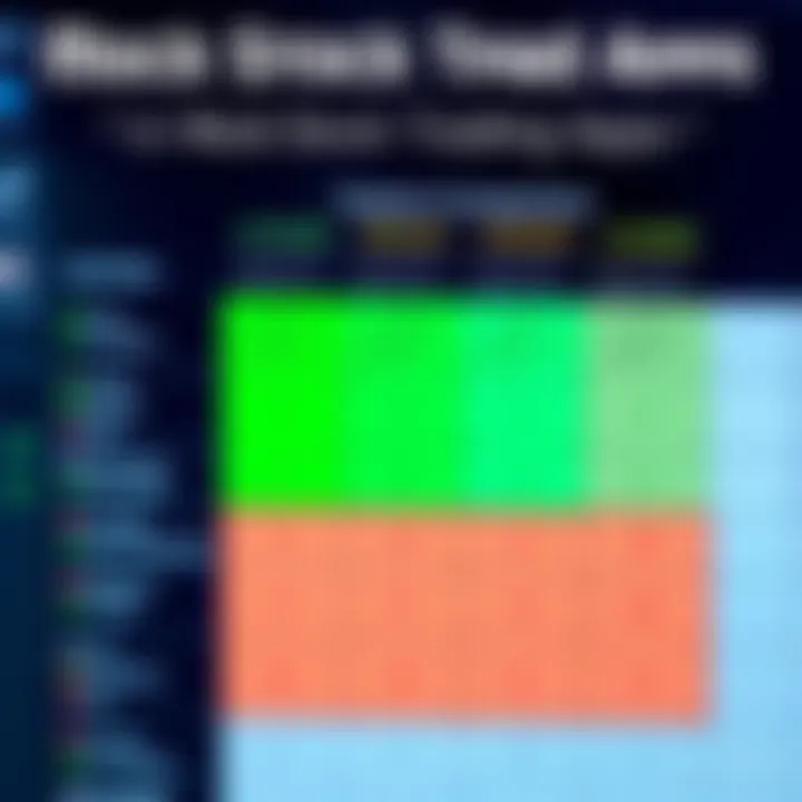 Comparison chart highlighting features of popular mock stock trading apps available in India