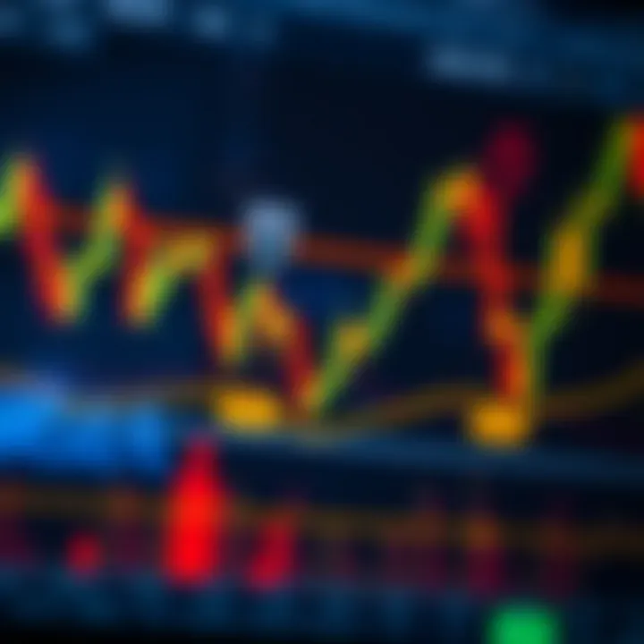 Chart showing momentum candlestick patterns with highlighted bullish and bearish signals