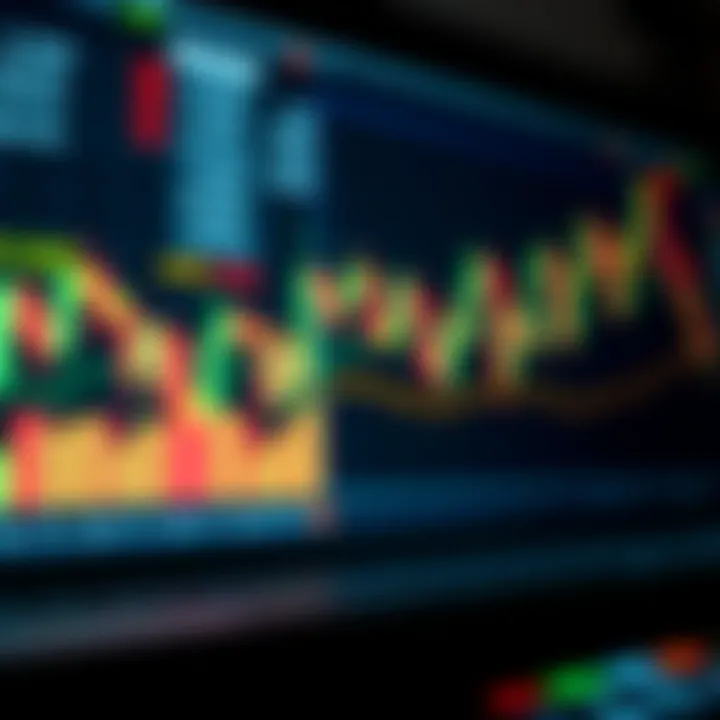 Technical chart highlighting interpretation of candlestick formations for trading decisions