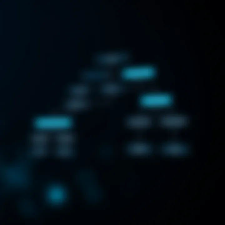 Flowchart illustrating dynamic programming approach to constructing optimal binary search trees