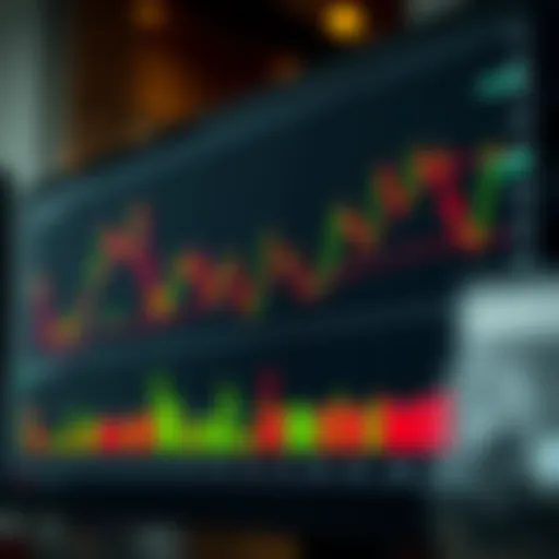 Graph showing various option chart patterns with trend lines and annotations for trading analysis