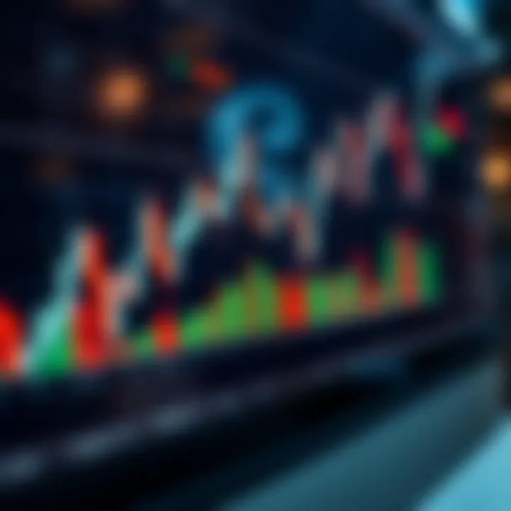 Trading chart combining momentum candlesticks with moving average and RSI indicators