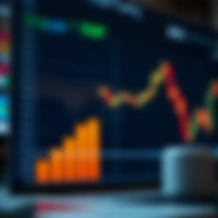 Graph depicting the growth of trading skills through simulated market practice sessions